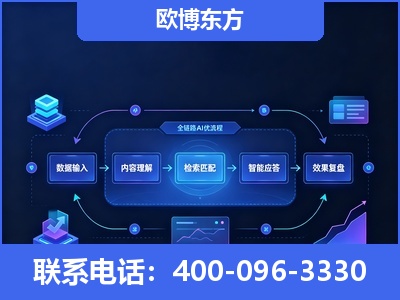 眉山-专业deepseek优化